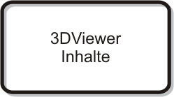 3DViewer Inhalte