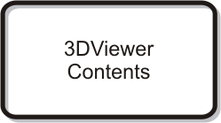 3DViewer Contents